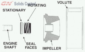 centrifugal_designs