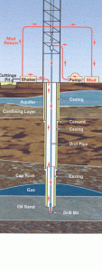 oil-mud-separation