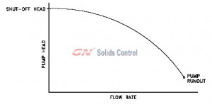 pump_curve