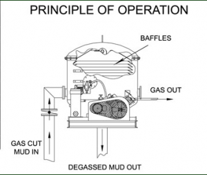 vacuum degasser