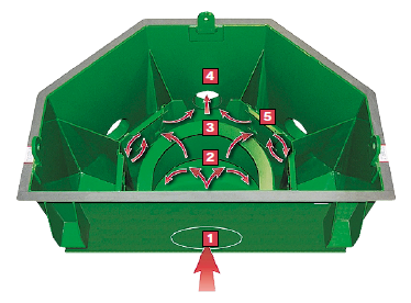 flo divider derrick how the flow line divider work