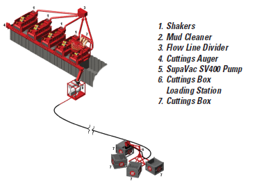 flow line divider how the flow line divider work in a system