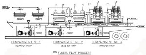 dredge slurry separation