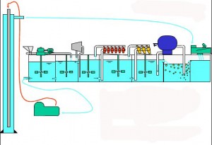 mud circulating system