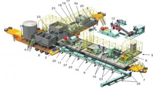 mud circulating system