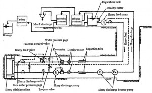 slurry circulation system