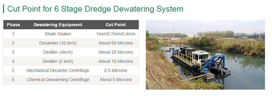 dredging separation system